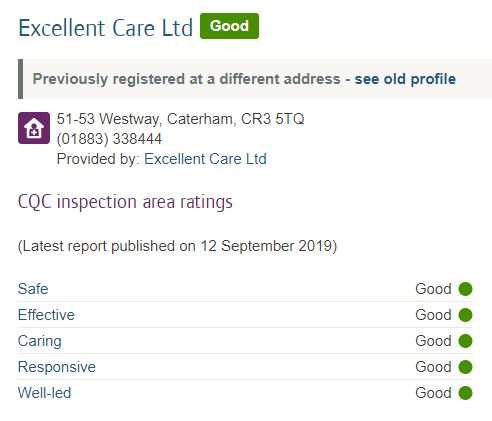 CQC inspection area ratings